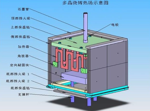 光伏